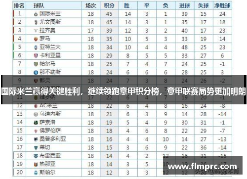 国际米兰赢得关键胜利，继续领跑意甲积分榜，意甲联赛局势更加明朗