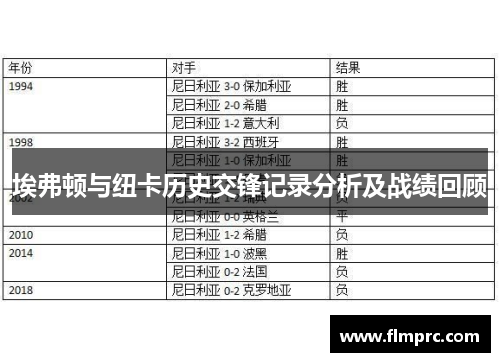 埃弗顿与纽卡历史交锋记录分析及战绩回顾