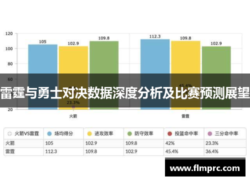 雷霆与勇士对决数据深度分析及比赛预测展望